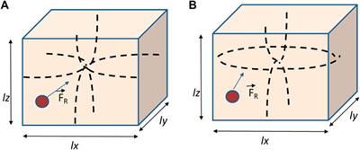 Acoustophoretic particle manipulation in hybrid solid/gel resonators